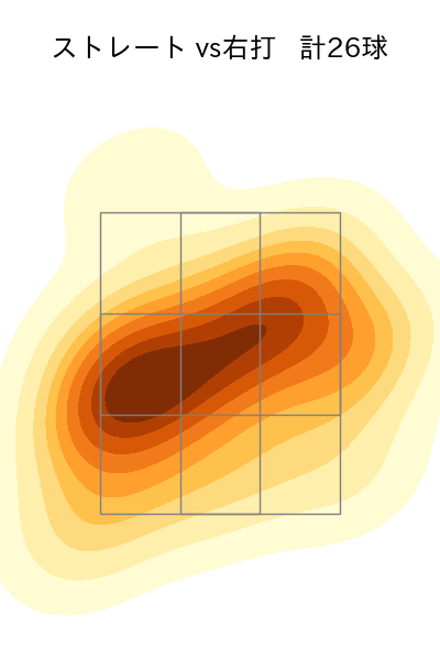福島 蓮 配球ヒートマップ(2024年4月)