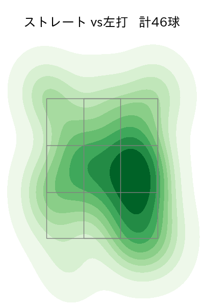矢澤 宏太 配球ヒートマップ(2024年5月)