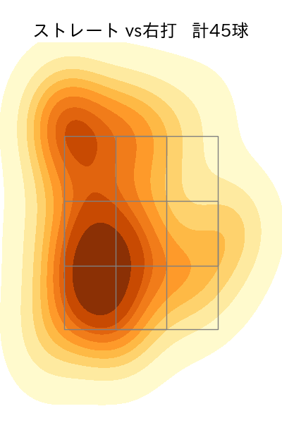 矢澤 宏太 配球ヒートマップ(2024年5月)
