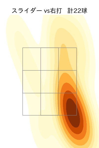 矢澤 宏太 配球ヒートマップ(2024年5月)