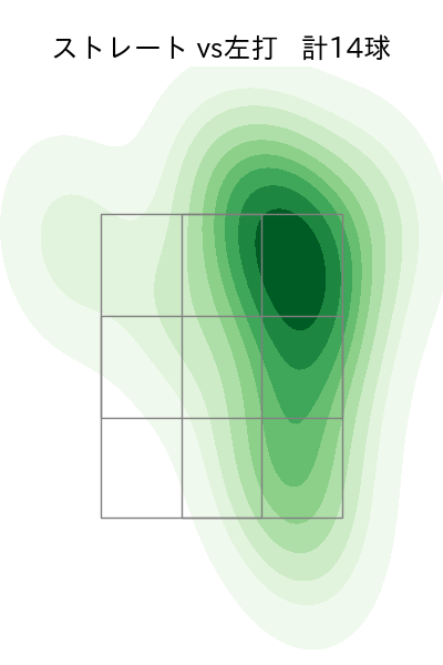 生田目 翼 配球ヒートマップ(2024年5月)