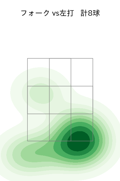 生田目 翼 配球ヒートマップ(2024年5月)