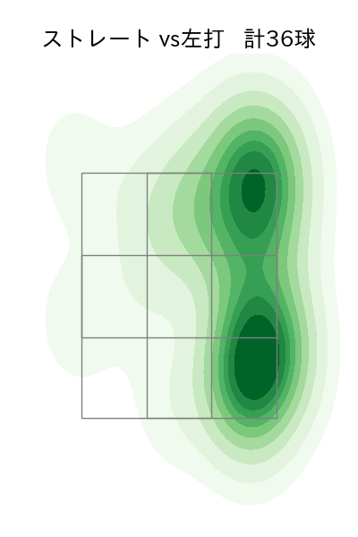 加藤 貴之 配球ヒートマップ(2024年5月)