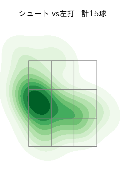 加藤 貴之 配球ヒートマップ(2024年5月)