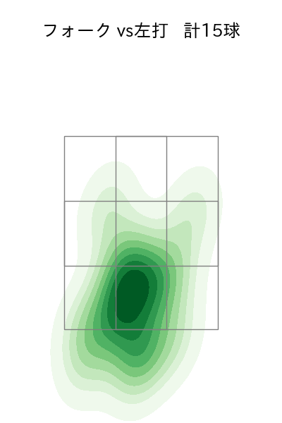 加藤 貴之 配球ヒートマップ(2024年5月)