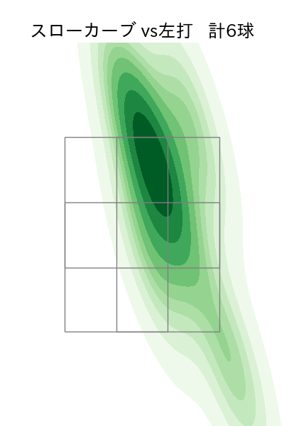 加藤 貴之 配球ヒートマップ(2024年5月)
