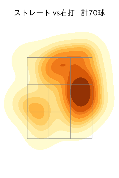 加藤 貴之 配球ヒートマップ(2024年5月)