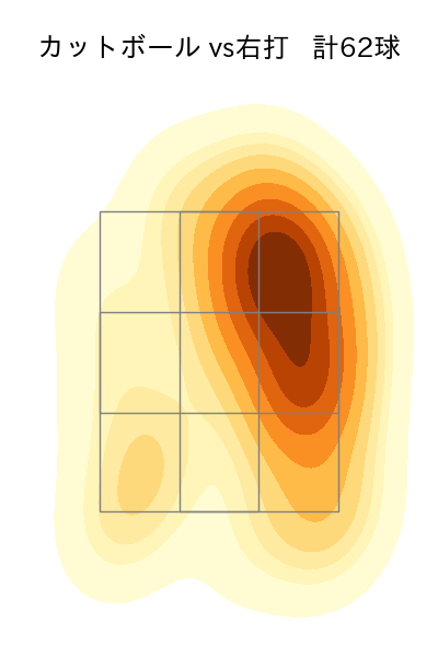 加藤 貴之 配球ヒートマップ(2024年5月)