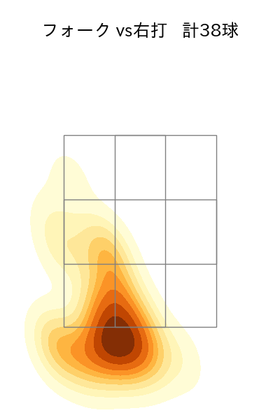 加藤 貴之 配球ヒートマップ(2024年5月)