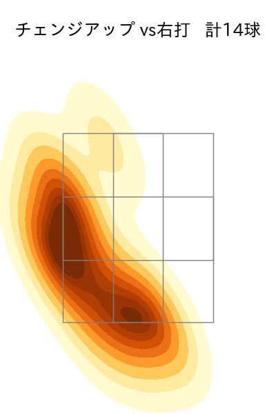 加藤 貴之 配球ヒートマップ(2024年5月)
