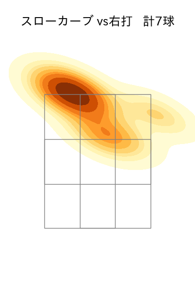 加藤 貴之 配球ヒートマップ(2024年5月)