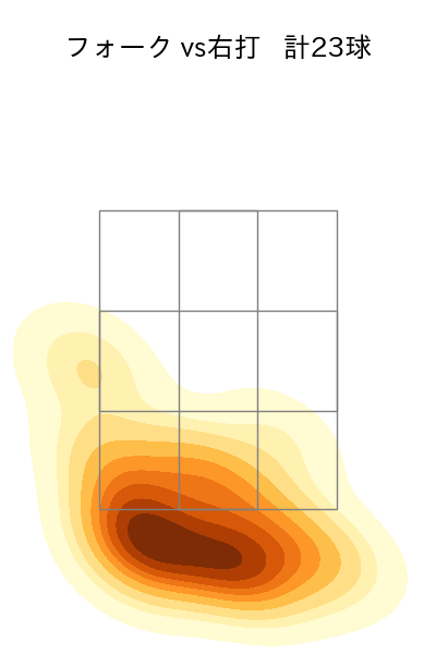 山﨑 福也 配球ヒートマップ(2024年5月)