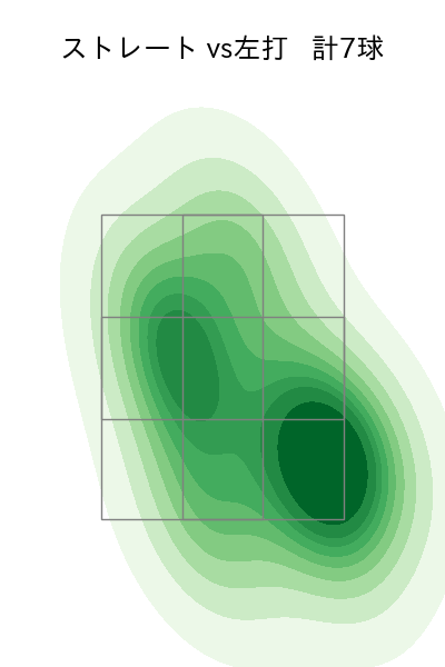 上原 健太 配球ヒートマップ(2024年5月)