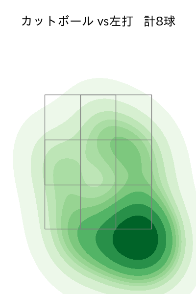 上原 健太 配球ヒートマップ(2024年5月)