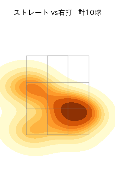上原 健太 配球ヒートマップ(2024年5月)