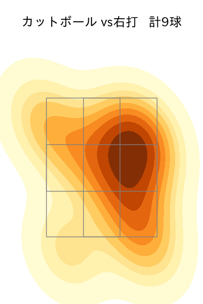 上原 健太 配球ヒートマップ(2024年5月)