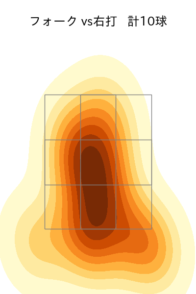上原 健太 配球ヒートマップ(2024年5月)