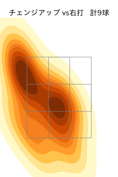 上原 健太 配球ヒートマップ(2024年5月)