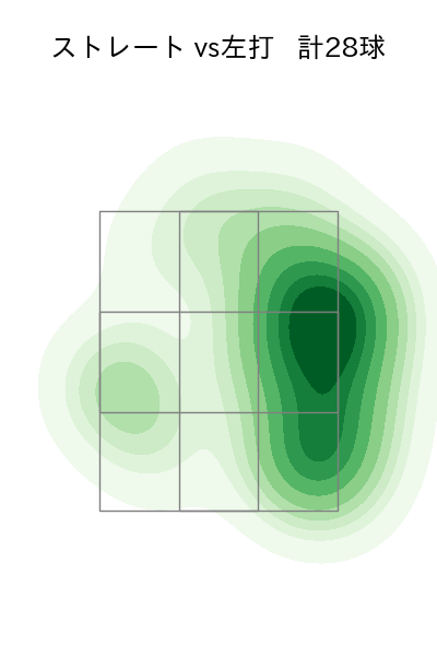 杉浦 稔大 配球ヒートマップ(2024年5月)