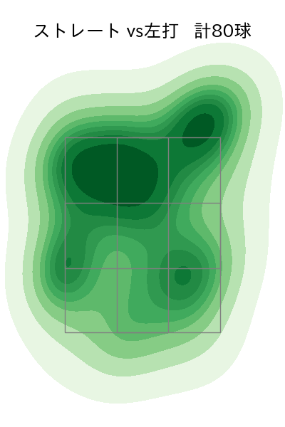 田中 正義 配球ヒートマップ(2024年5月)