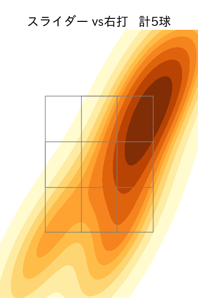 田中 正義 配球ヒートマップ(2024年5月)
