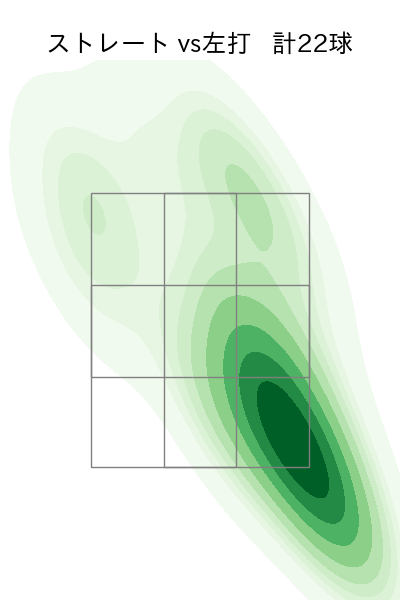河野 竜生 配球ヒートマップ(2024年5月)