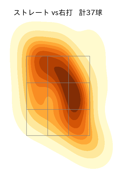河野 竜生 配球ヒートマップ(2024年5月)