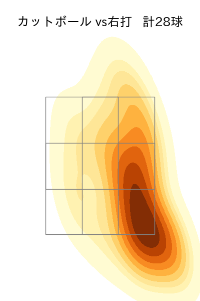 河野 竜生 配球ヒートマップ(2024年5月)
