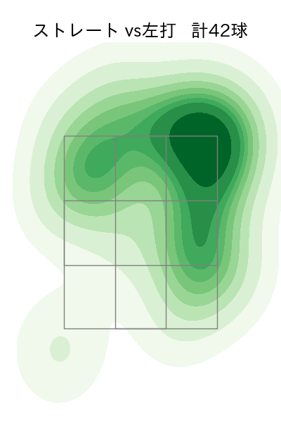 マーフィー 配球ヒートマップ(2024年5月)