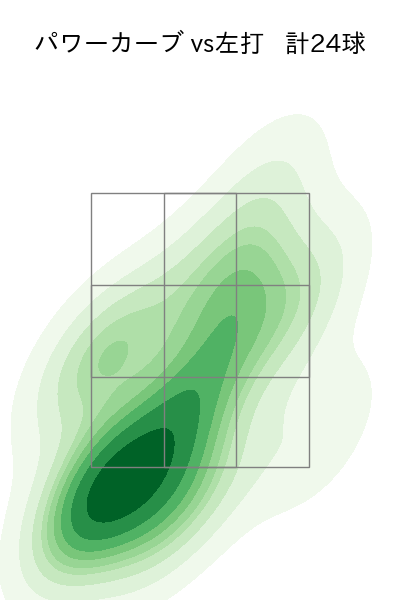 マーフィー 配球ヒートマップ(2024年5月)