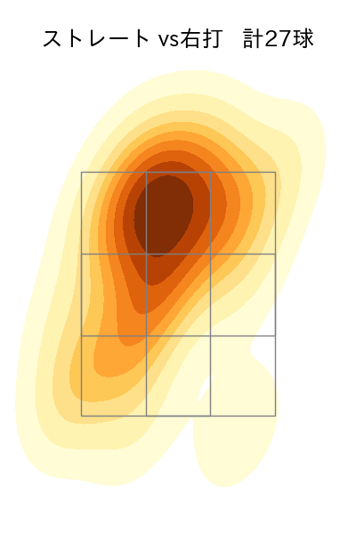 マーフィー 配球ヒートマップ(2024年5月)