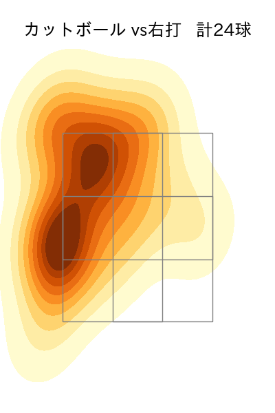 マーフィー 配球ヒートマップ(2024年5月)