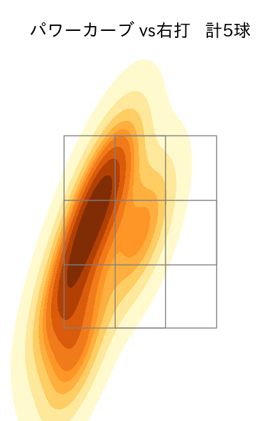 マーフィー 配球ヒートマップ(2024年5月)
