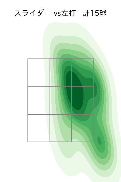 堀 瑞輝 配球ヒートマップ(2024年5月)