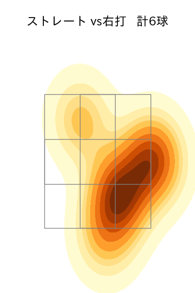 堀 瑞輝 配球ヒートマップ(2024年5月)