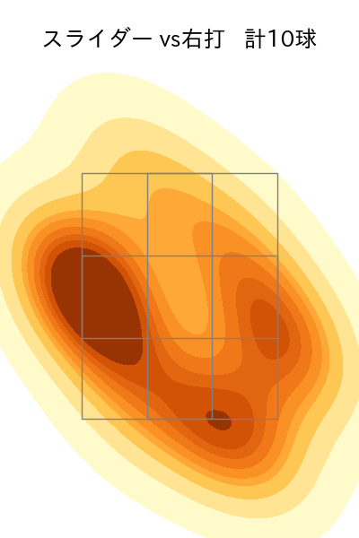 堀 瑞輝 配球ヒートマップ(2024年5月)