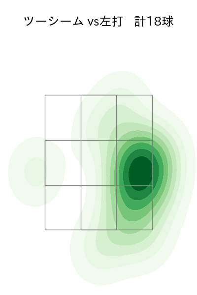 ロドリゲス 配球ヒートマップ(2024年5月)