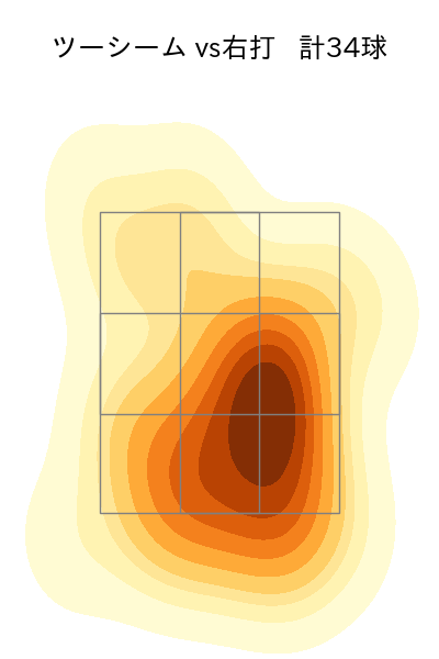 ロドリゲス 配球ヒートマップ(2024年5月)