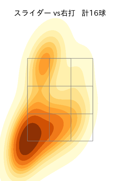 ロドリゲス 配球ヒートマップ(2024年5月)