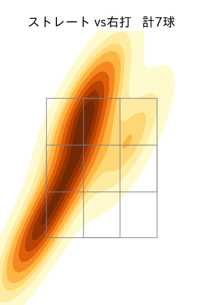 ザバラ 配球ヒートマップ(2024年5月)