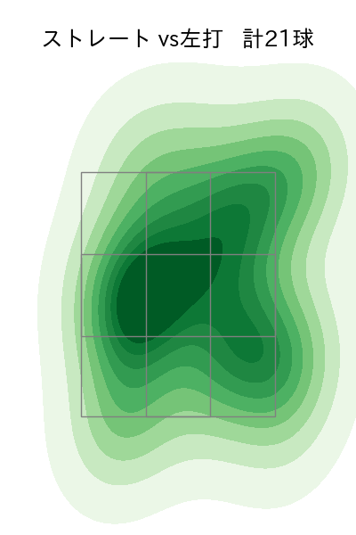 鈴木 健矢 配球ヒートマップ(2024年5月)