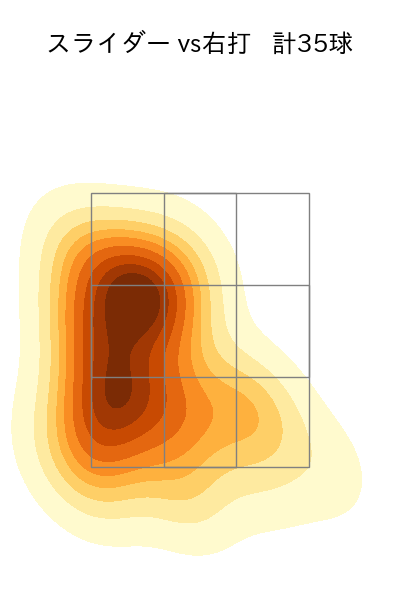 鈴木 健矢 配球ヒートマップ(2024年5月)