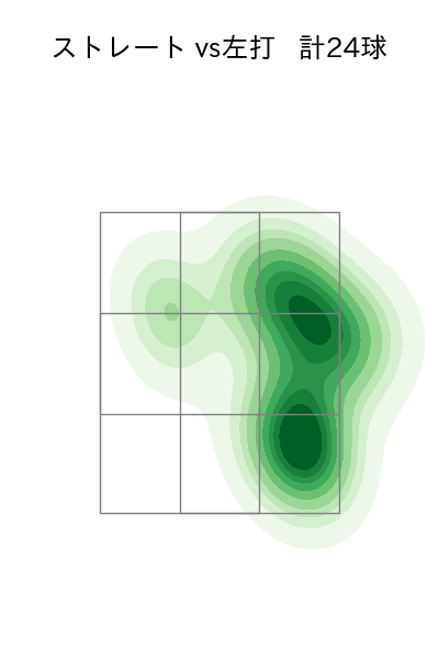 北浦 竜次 配球ヒートマップ(2024年5月)
