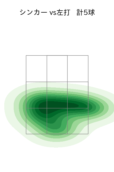 山本 拓実 配球ヒートマップ(2024年5月)