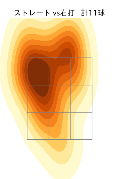 山本 拓実 配球ヒートマップ(2024年5月)