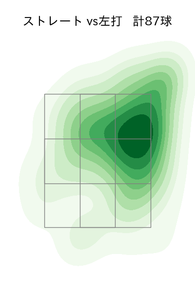 福島 蓮 配球ヒートマップ(2024年5月)