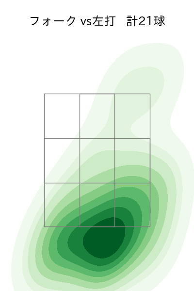 福島 蓮 配球ヒートマップ(2024年5月)