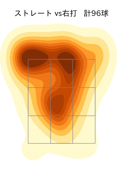 福島 蓮 配球ヒートマップ(2024年5月)