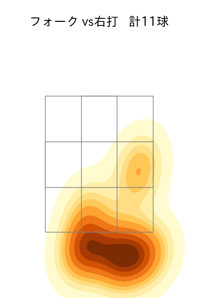 福島 蓮 配球ヒートマップ(2024年5月)