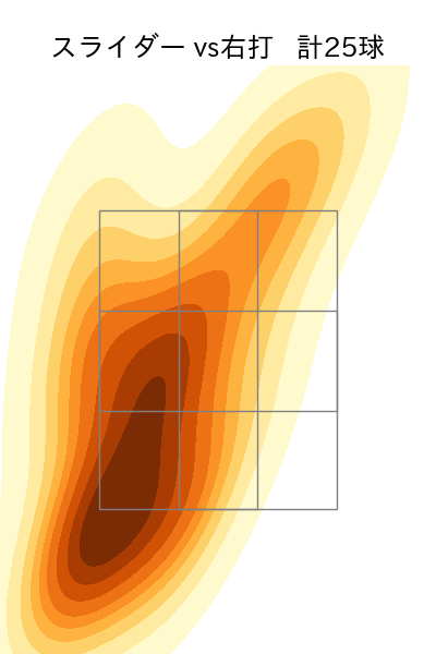 福島 蓮 配球ヒートマップ(2024年5月)